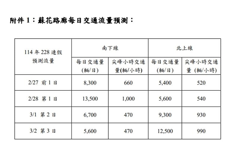 螢幕擷取畫面_18-2-2025_10145_ws.thb.gov.tw_4a163.jpeg