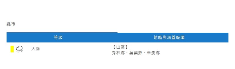 螢幕擷取畫面_18-6-2025_13119_www.cwa.gov.tw_f83c4.jpeg