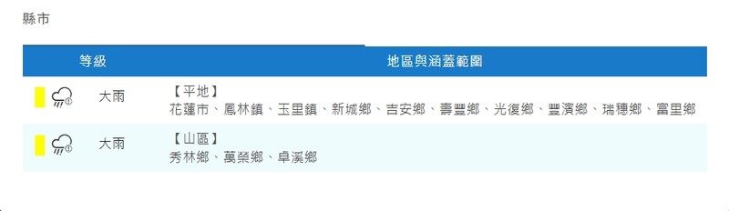 螢幕擷取畫面_3-6-2025_14722_www.cwa.gov.tw_1f253.jpeg