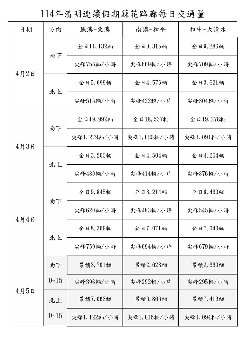 螢幕擷取畫面_5-4-2025_153850_ws.thb.gov.tw_0bcdf.jpeg