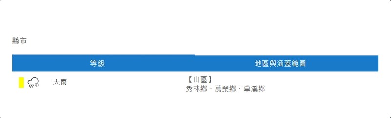 螢幕擷取畫面_7-9-2025_144040_www.cwa.gov.tw_f4828.jpeg