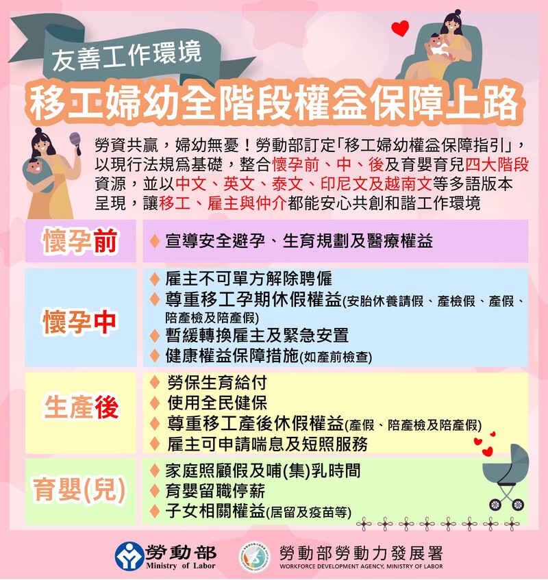 附圖6_移工婦幼權益保障指引_c63fd.jpg