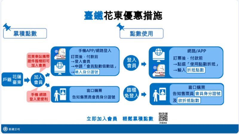 FireShot_Capture_006_-_行政院第3955次院會報一_TPASS_推動成效及臺鐵花東優惠措施_交通部_懶人包_-_PPT_-_www.slideshare.net_b0476.jpg