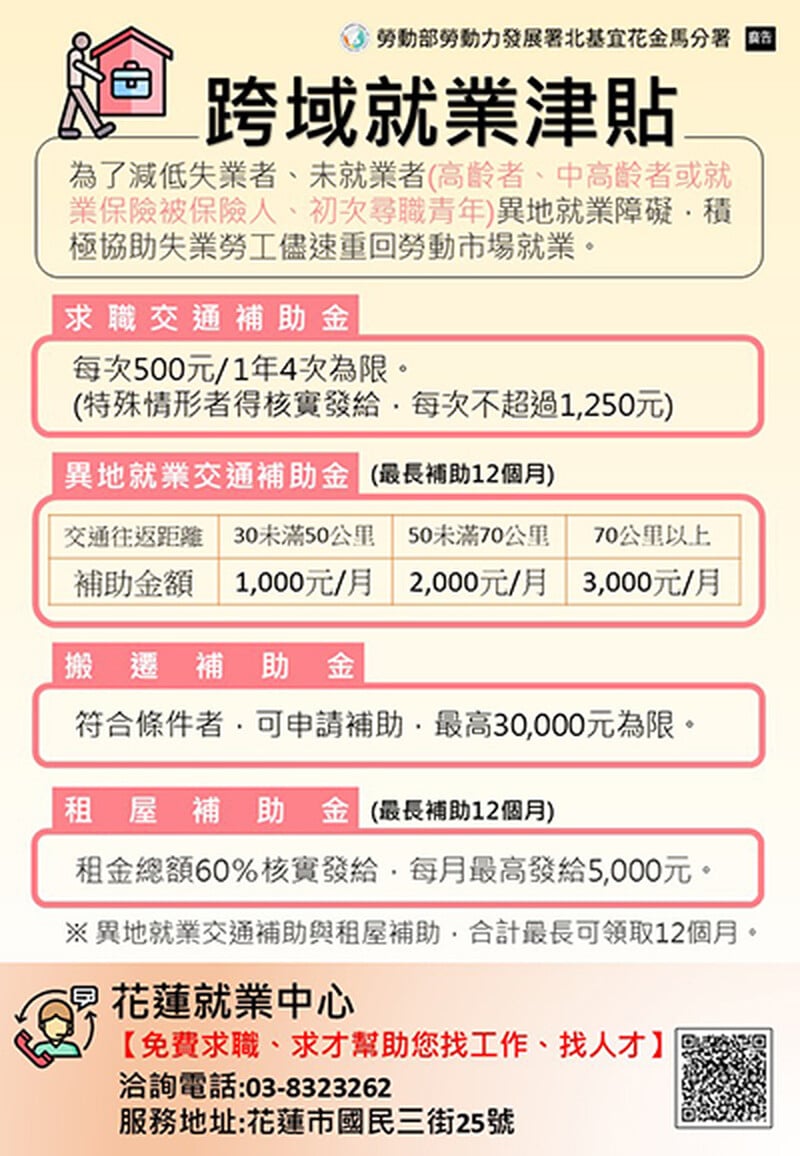 跨域就業津貼